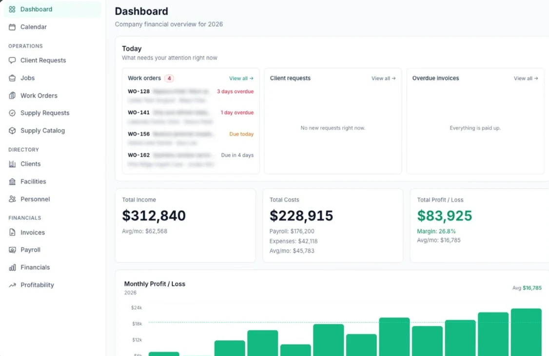 IndustryHQ dashboard showing revenue, costs and gross profit
